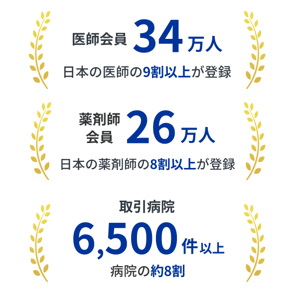 医師会員34万人 薬剤師会員26万人 取引病院6500件以上